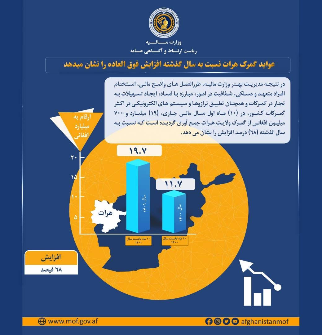 خبر
