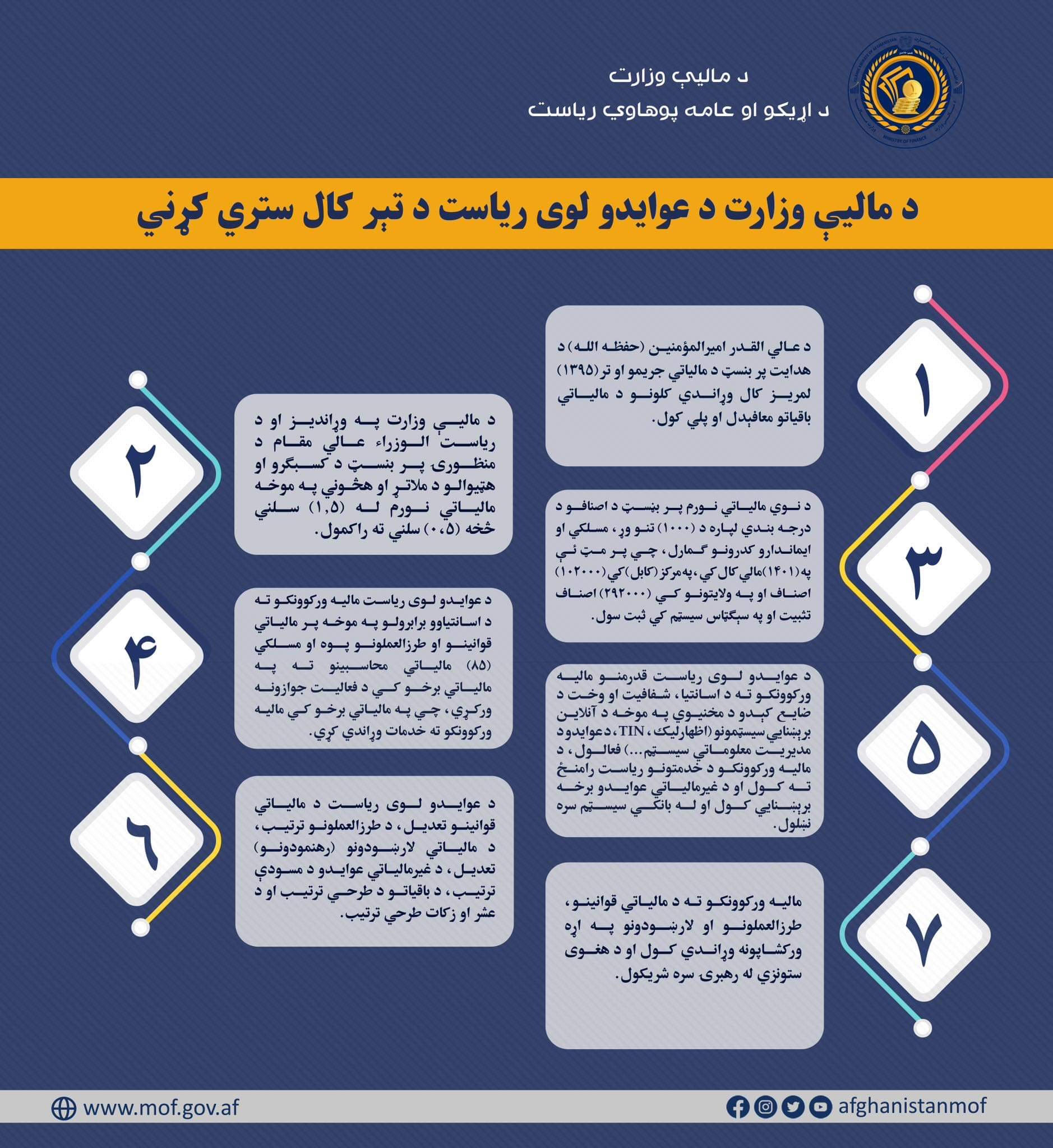 خبر